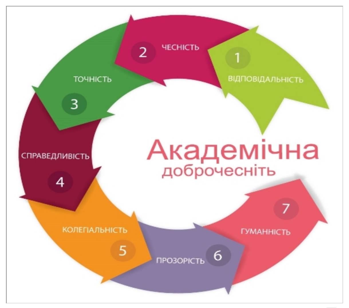 акад.доброчесність 1
